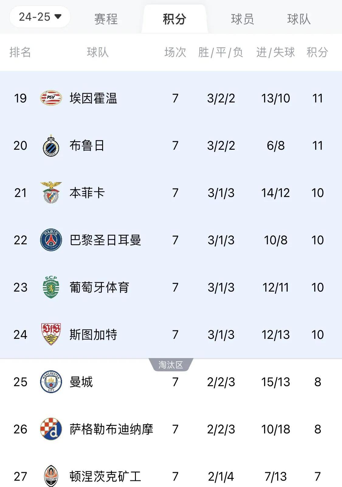 英雄联盟-欧超杯赛程吃紧，马德里竞技冲刺阶段更衣室发声，底气十足，细节决定成败(欧超杯赛程表)