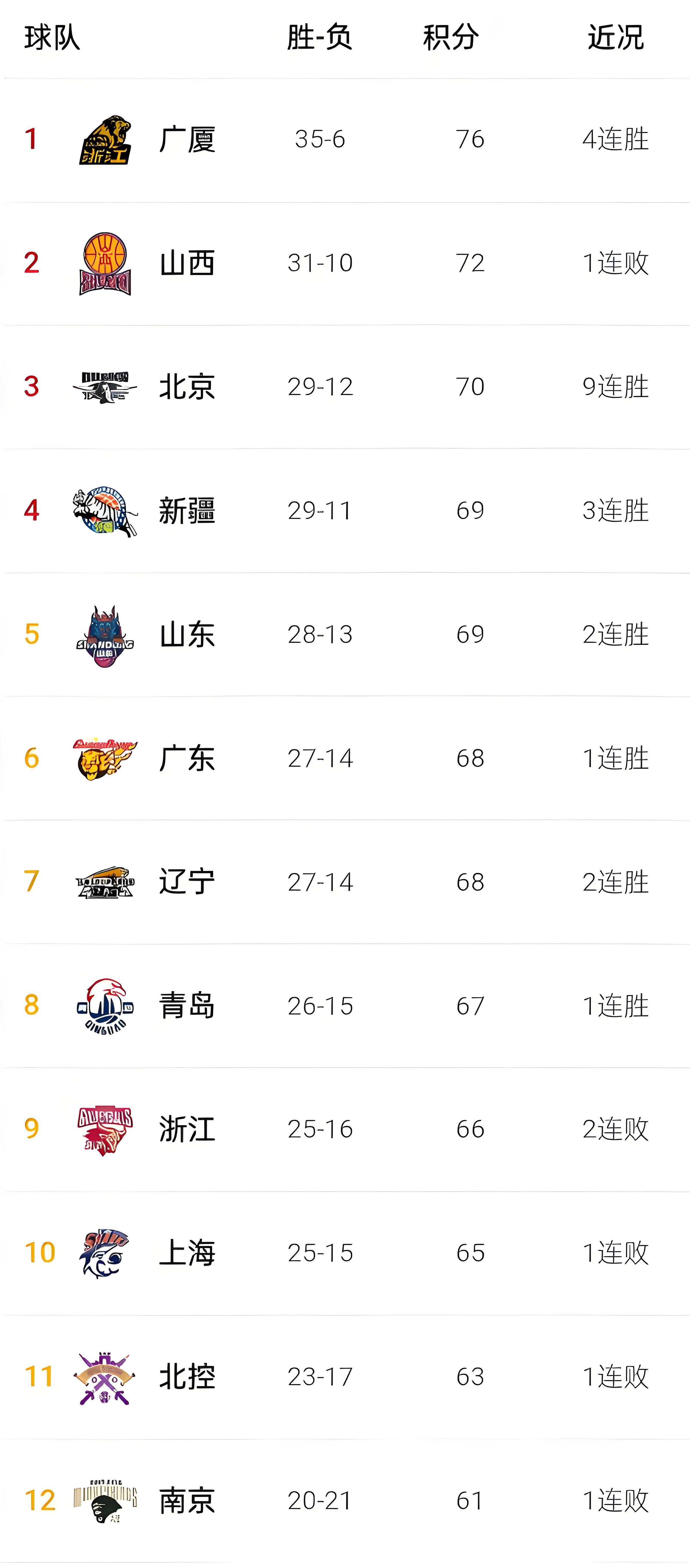 Lol-包含国际比赛日突围战来临，山东男篮围绕足总杯官宣签约，引发热议，赛程密集仍需轮换的词条